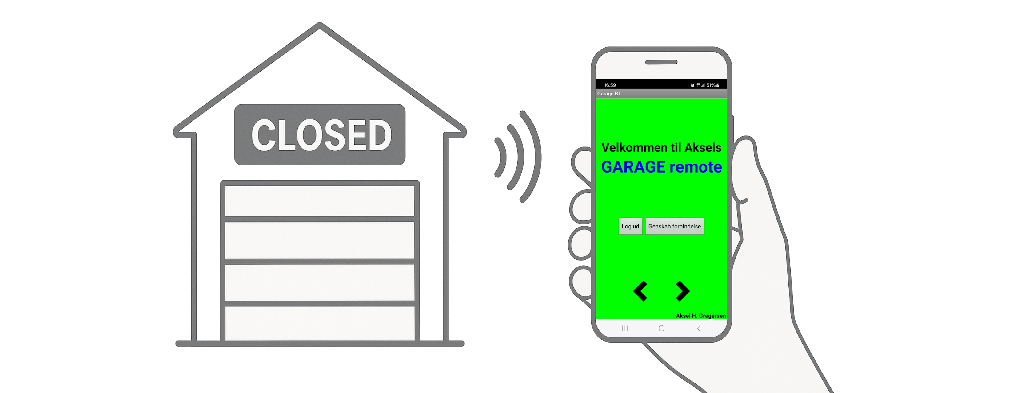 Fjernbetjening af garageport